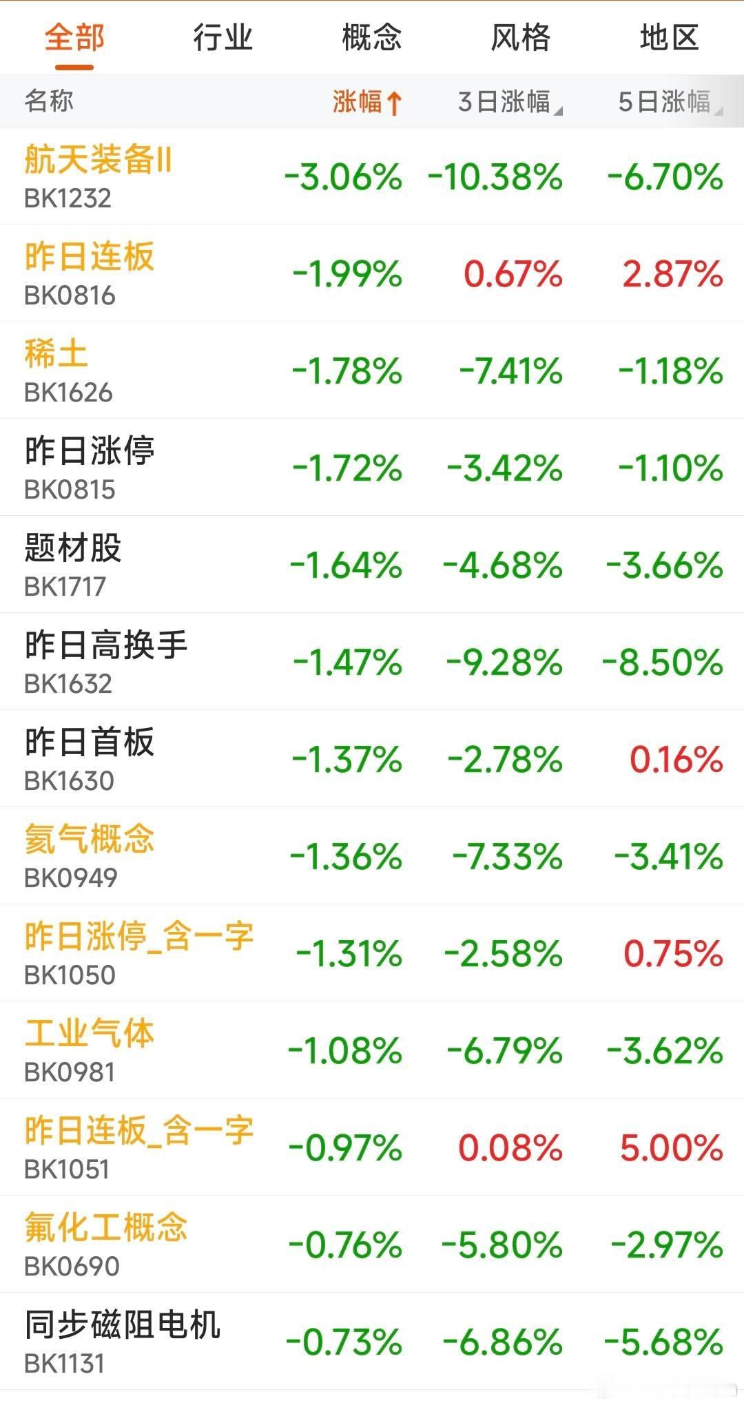 ￼￼来，一起开始复盘……一）今日赚钱效应与市场情绪 早盘，开盘受Moderna黑