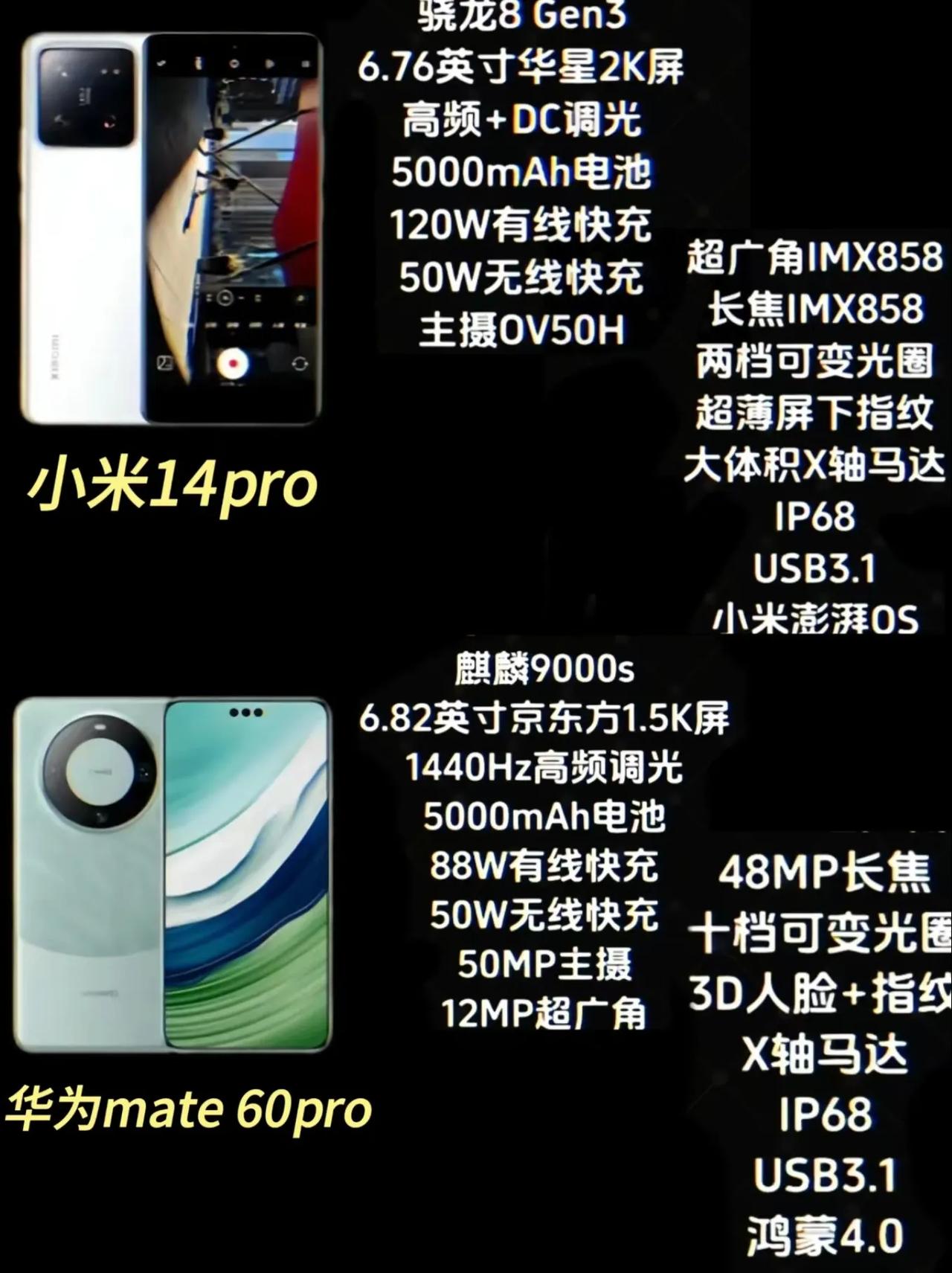 小米14 Pro对比华为Mate 60 Pro应该怎么选？

要说之前的话，这两