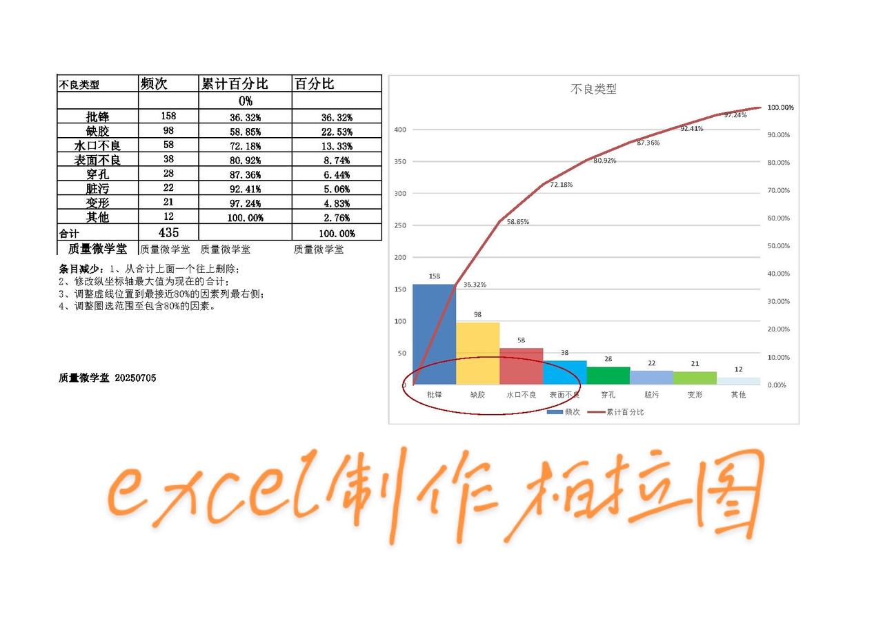 视频教程(生成模板)每天跟我涨知识 见证神迹