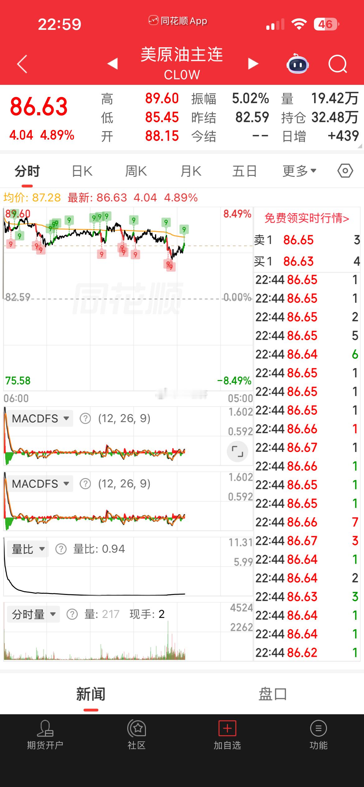 特朗普：如果停火协议到期，“炸弹将会爆炸”。万斯仍在美国的境内，并未启程前往巴基