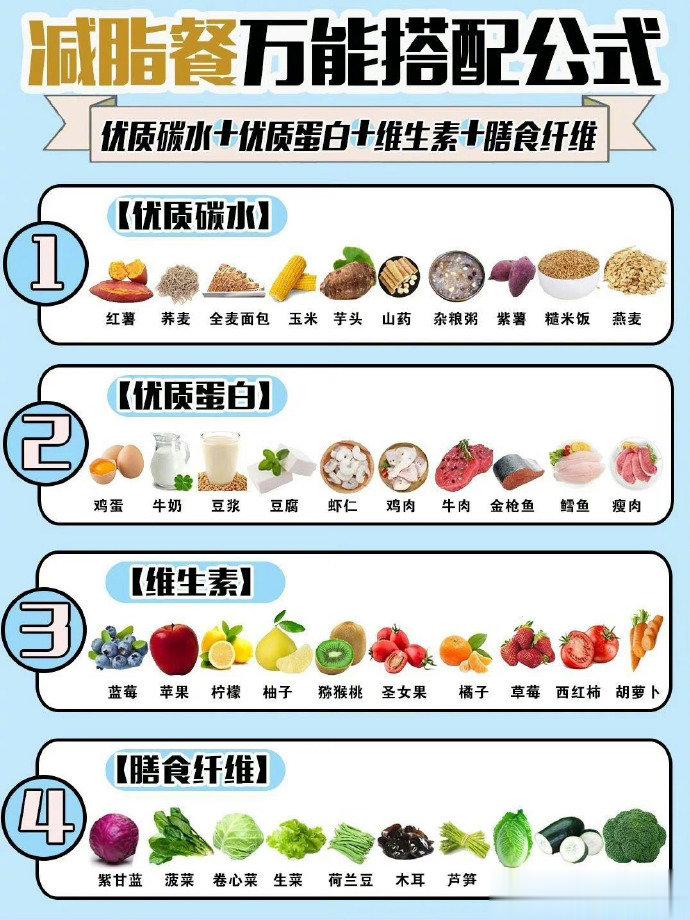 【[话筒]干货转存！减脂餐万能搭配公式和食物热量表分享！】#为什么有些水果不甜却