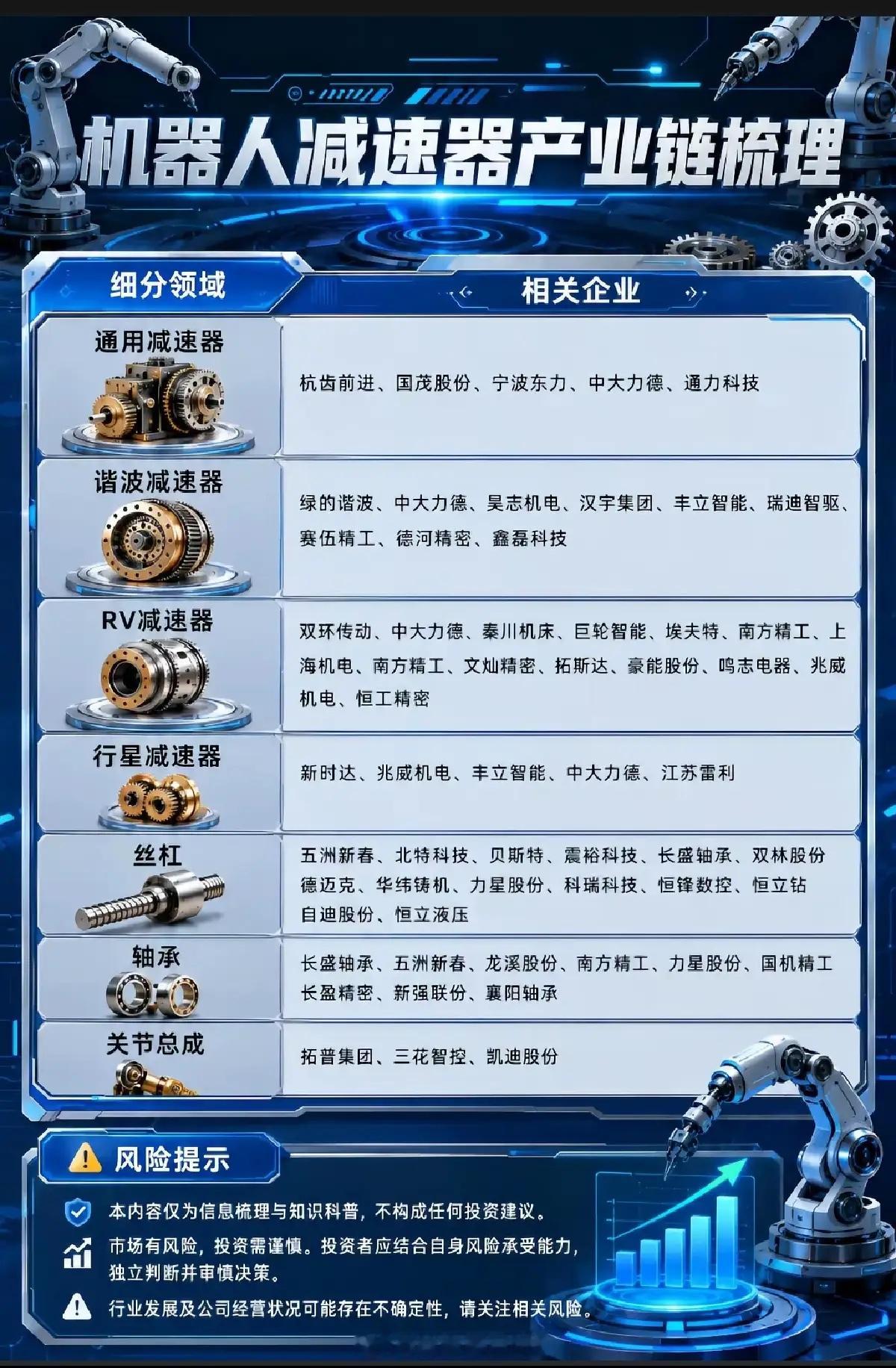 人形机器人量产加速，减速器核心赛道火热，追高还需多一份冷静灵魂提问：人形机器人产