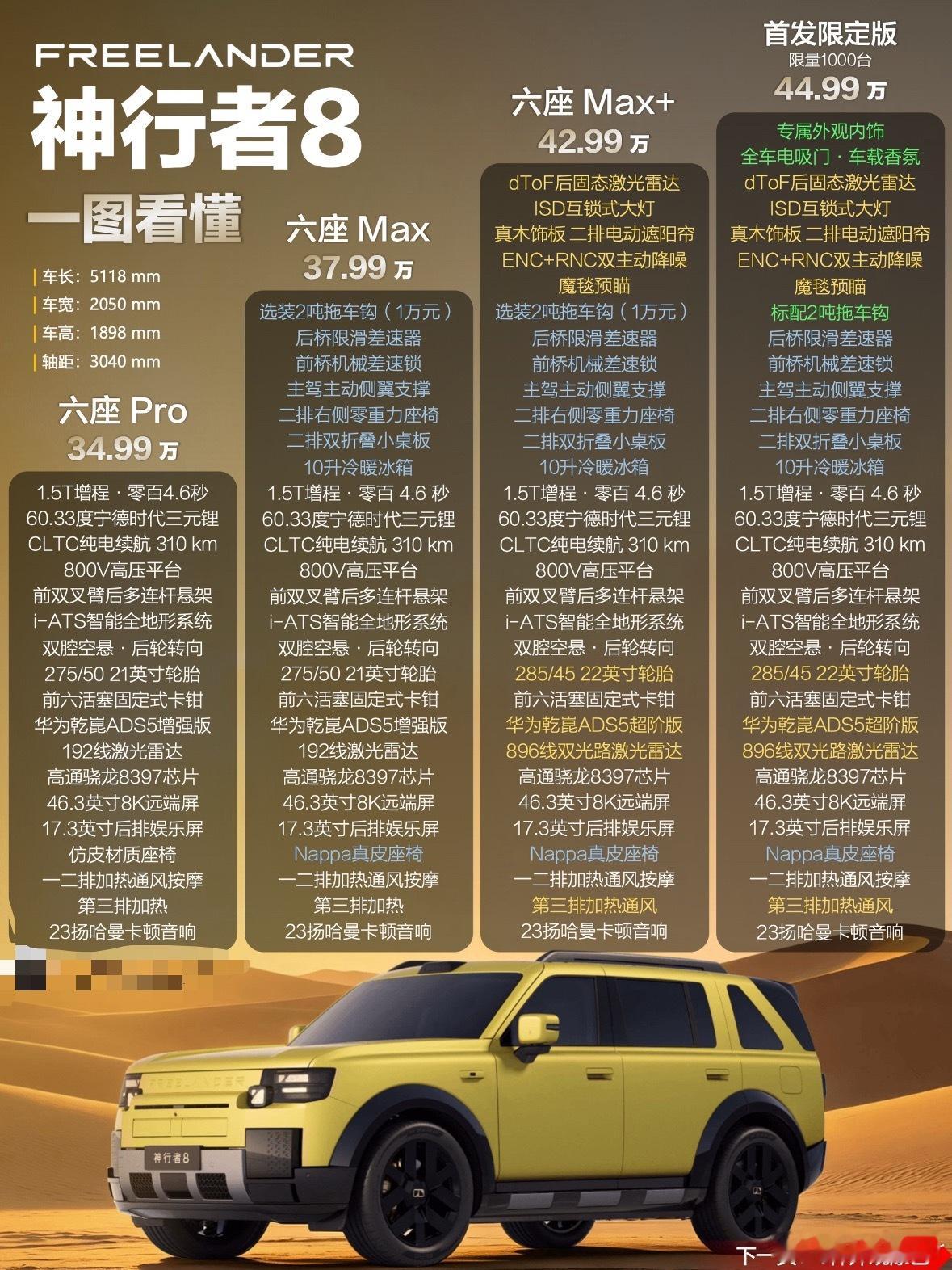 奇瑞捷豹路虎神行者8盛大上市神行者8配置一览特点是入门就是四驱和ATS轻度越野没