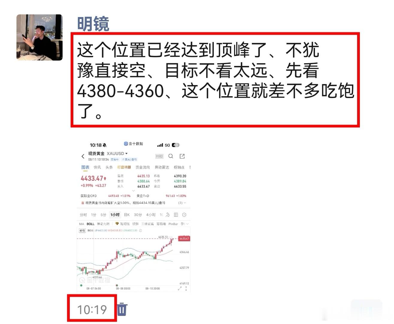 上午朋友圈给大家了一个方向、现在已经达到预期位置进行回调、判断好趋势、见好就收伦