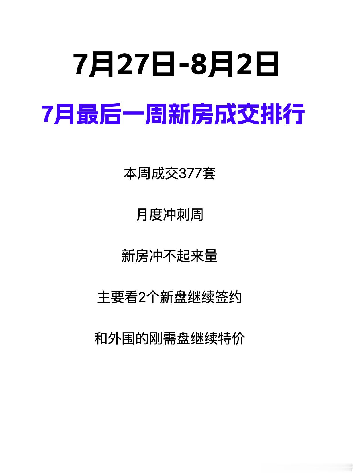 7月最后一周新房 没有量上周苏州新房环比成交还是略跌的按照以往，月底指标冲刺签约