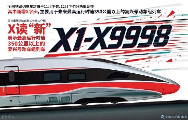 铁路车次大改革，X字头登场，7级速度分级一眼看懂车有多快