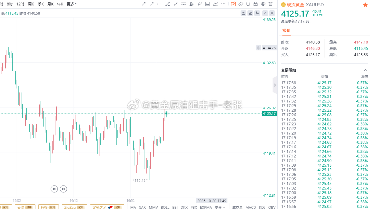 一时多一时爽，一直多一直爽！！！再次给出4118/16位置直接多，现在报价412