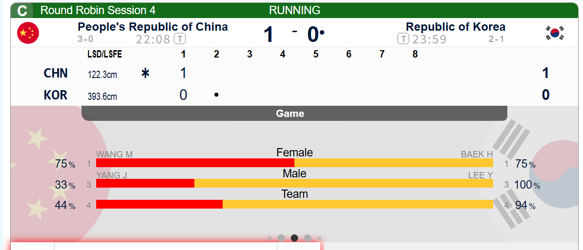 【奥运冰壶】轮椅冰壶混双循环赛，中国第一局后手1，中国1-0韩国 