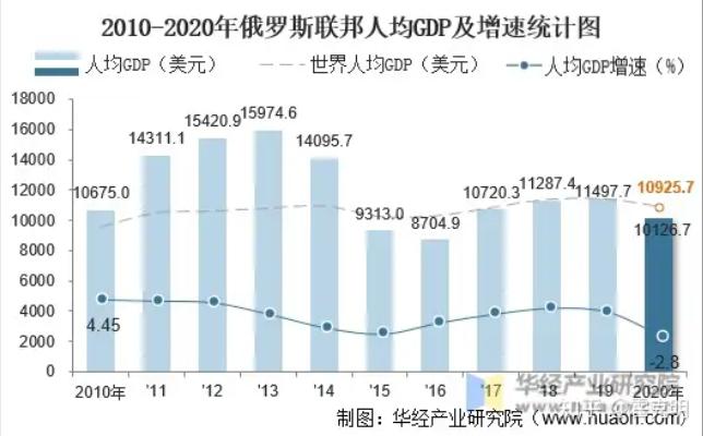 当年的八国联军中，俄罗斯为什么是唯一一个没有成为发达国家的“列强”？

这事和普