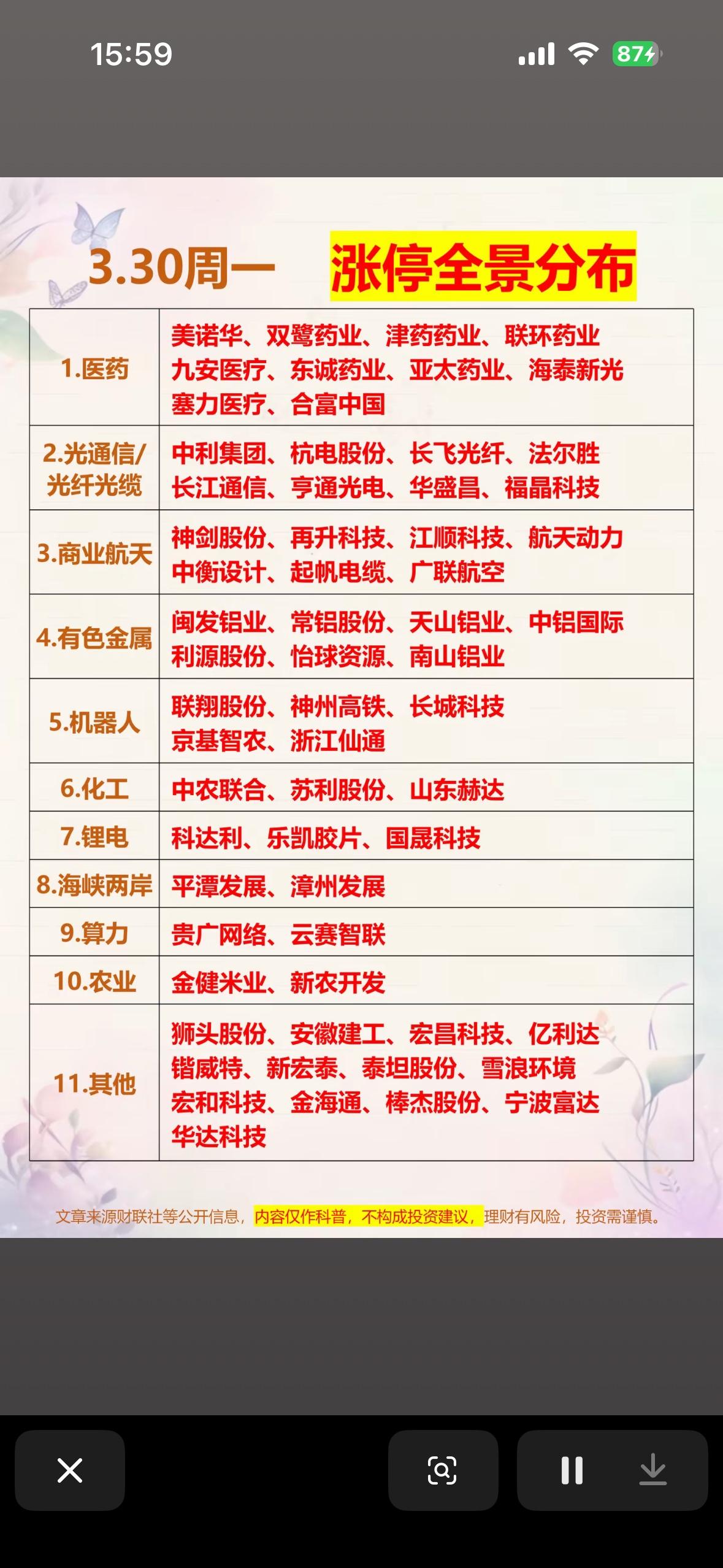 3.30周一涨停全景分布  医药、光通信、商业航天等板块强势领涨

3 月 30