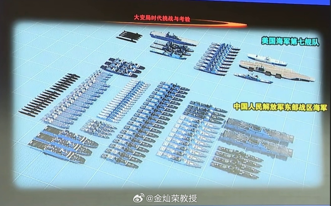 借用一张金一南将军的PPT。 