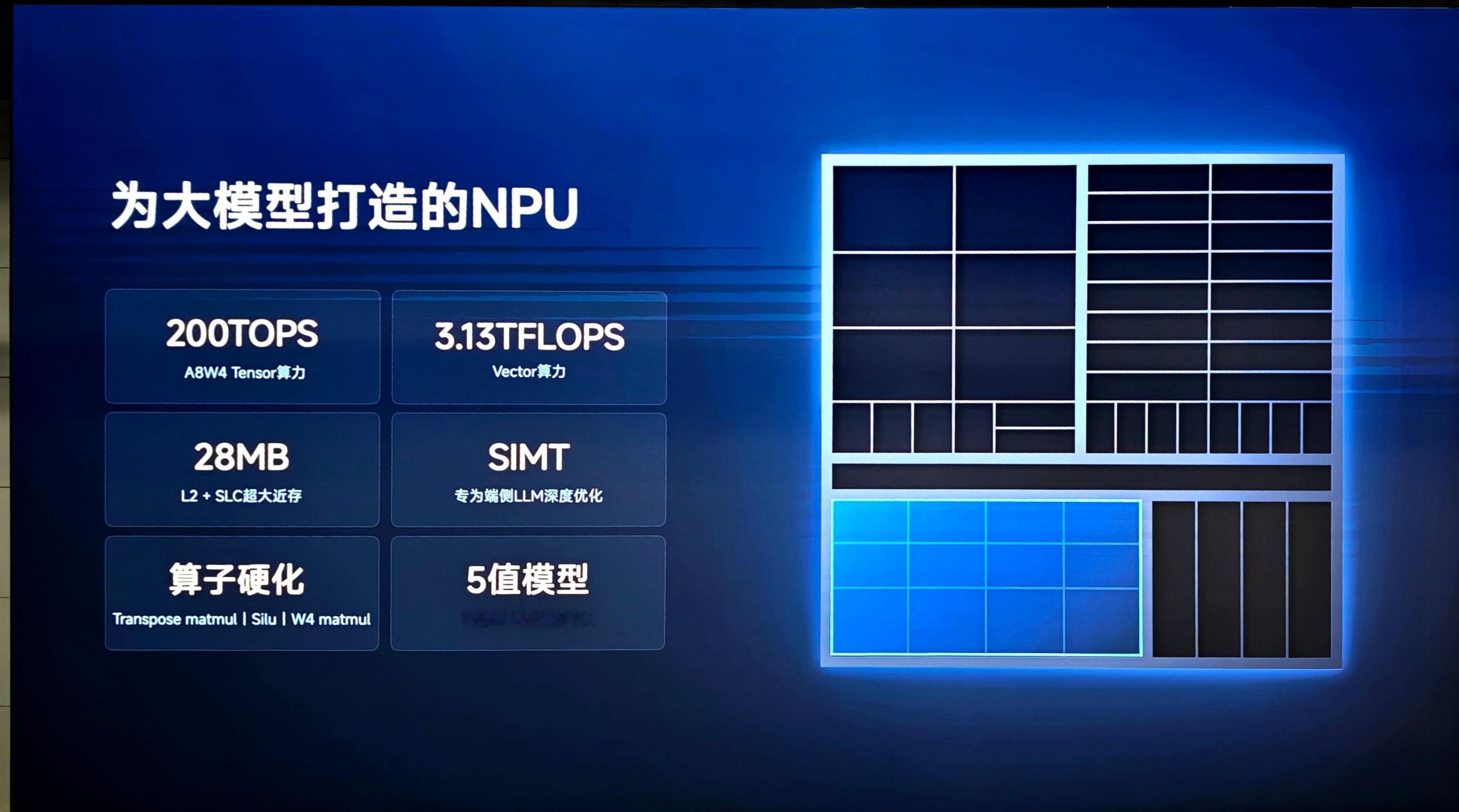 小米玄戒一张图看明白玄戒O3为大模型打造的NPU 