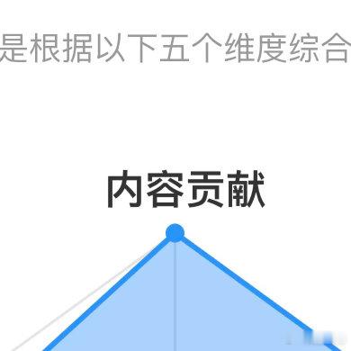☀️本人信用极好784☀️想涨ygxy的可以来和我互动🉑转 🉑评 🉑蹭与极