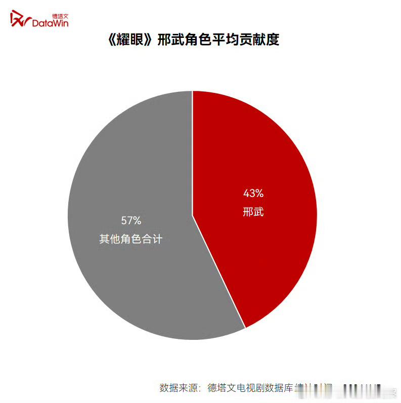 李昀锐/李昀锐 耀眼扛剧能力获赞李昀锐耀眼热播期结束，已收视、网播、招商三维度刷