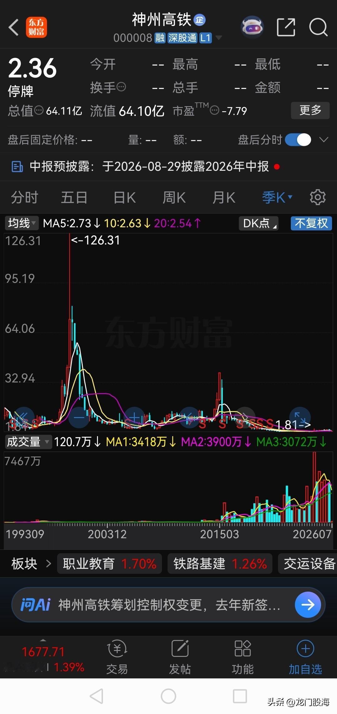 老股民都应该知道的事情：

亿安科技（现在的神州高铁），从5块炒到126，暴涨2
