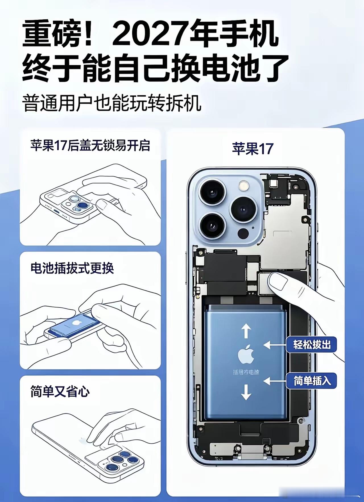 欧盟出了个新规，说2027年的手机得回到几十年前那样，电池能拆能换。这么一来，充