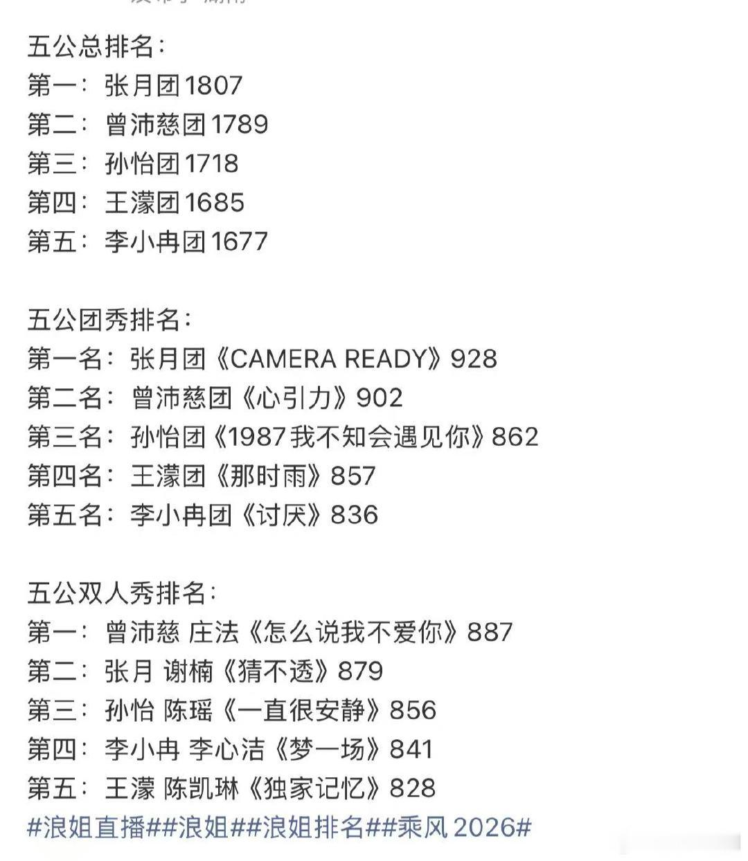 浪姐五公总排名 浪7五公总排名 五公总排名 