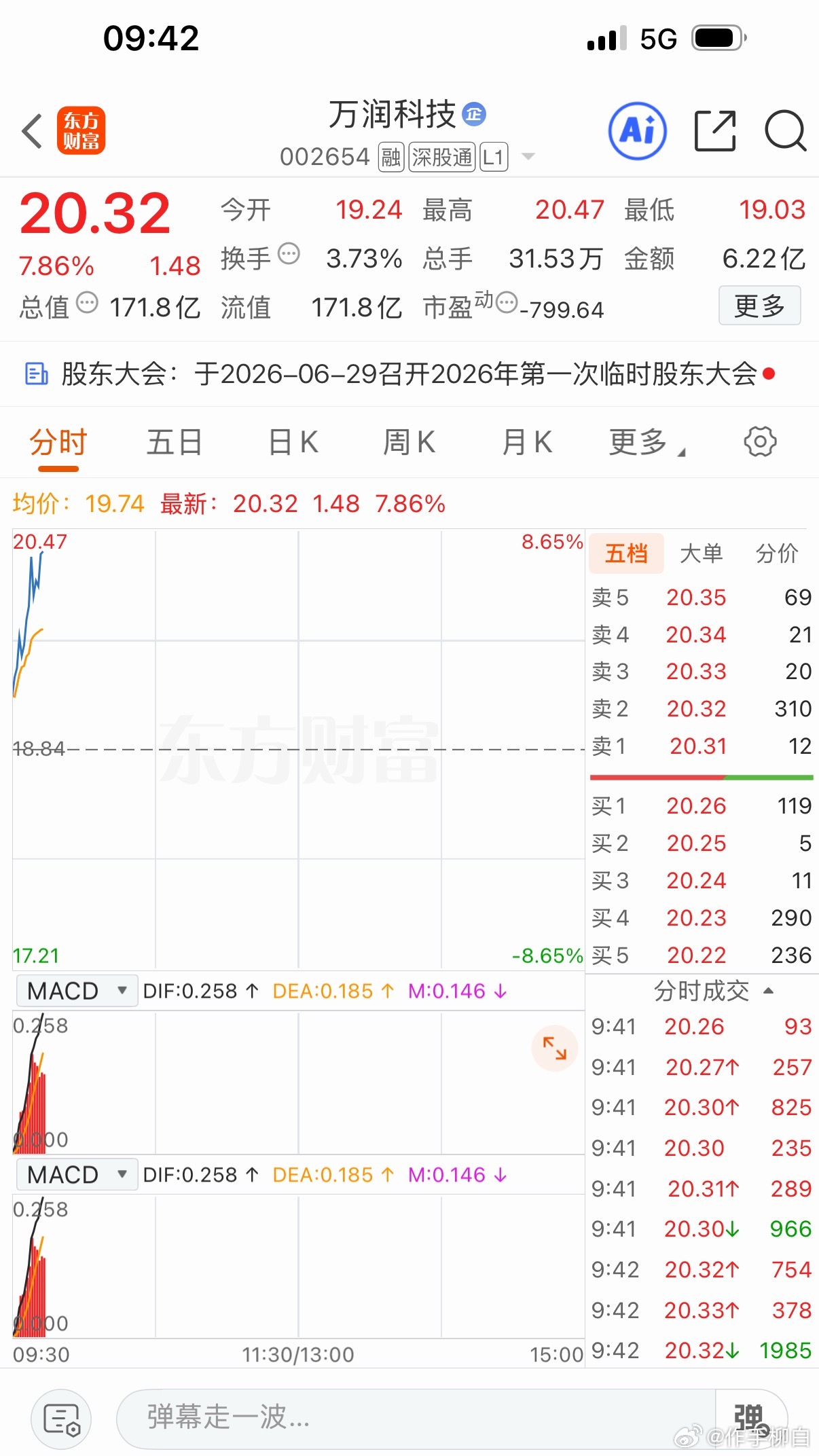 万润科技起飞有望冲涨停 