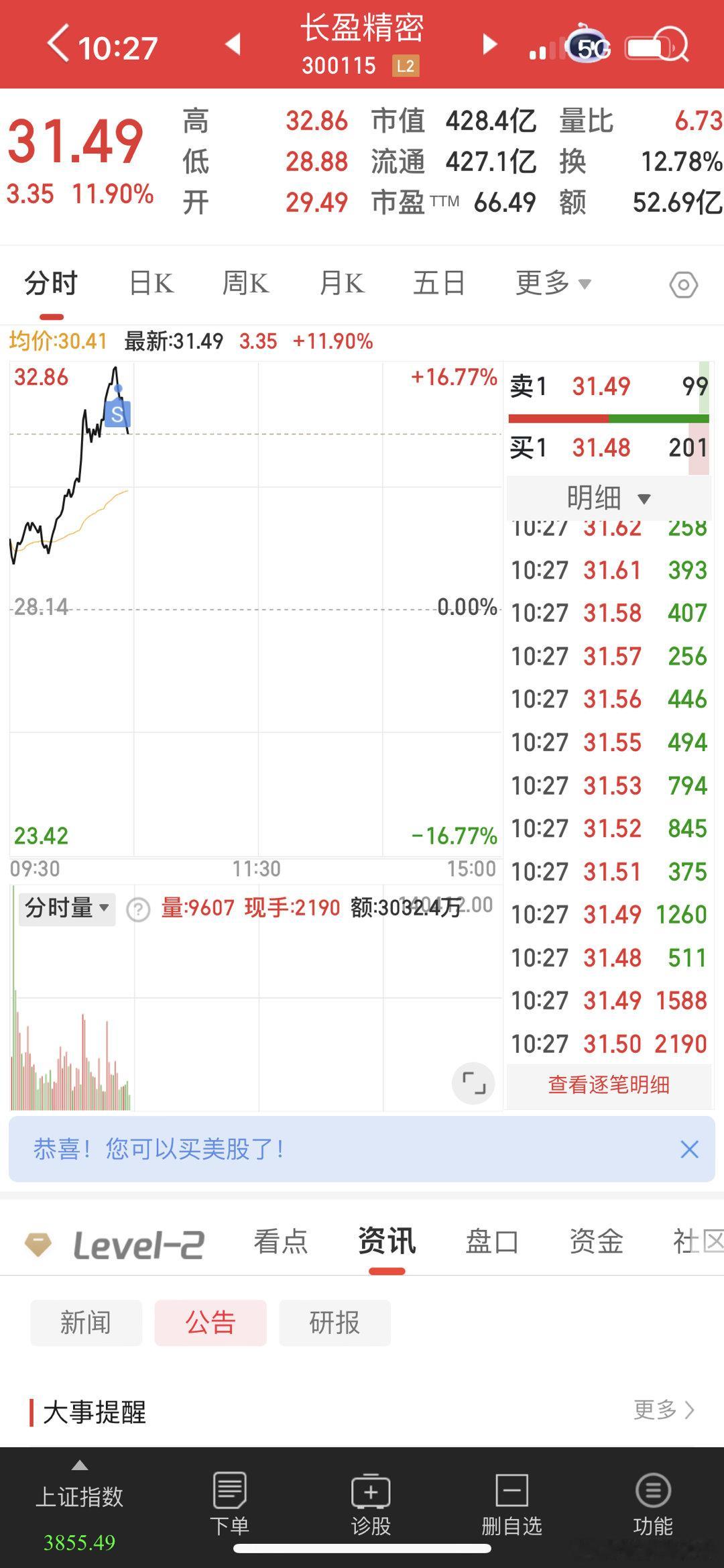 长盈没能涨停，板块回落了，莎莎先卖了，晚点看看再接回，还是找新股，收到请点赞评论