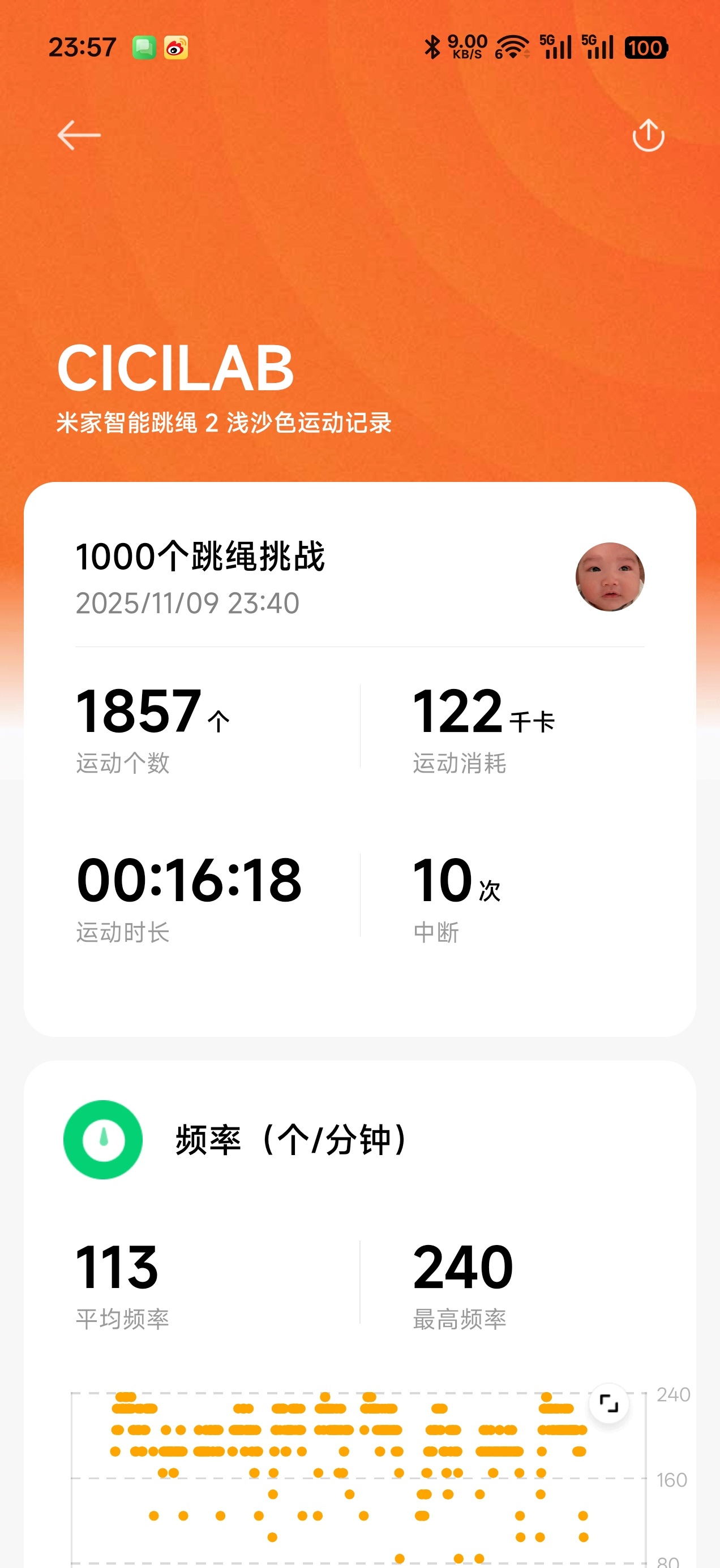 跳绳第十五天，跳绳，爽！（吃的有点撑[求关注]） ​​​