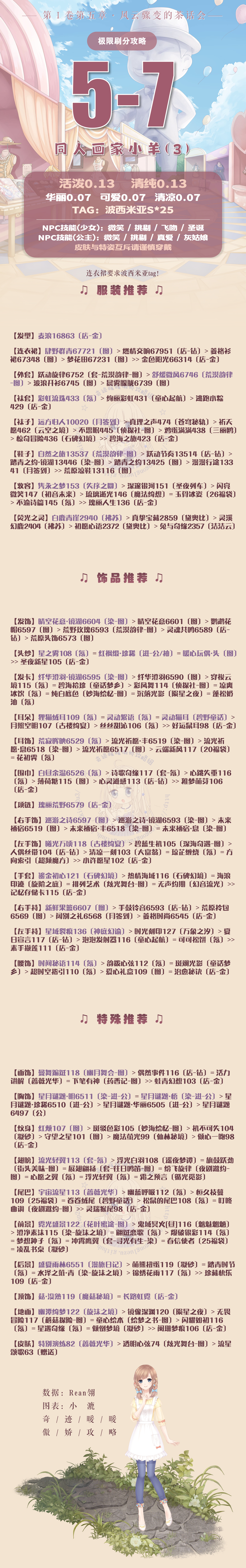 【加更】第一卷第五章极限圣诞树攻略说明：❶此攻略用于刷分所以只列出了前几名的衣服