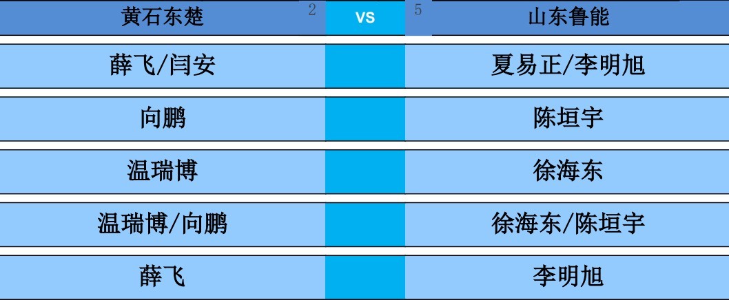 2026乒超常规赛雄安站男团单循环赛，黄石东楚vs山东鲁能对阵出炉。第一盘：薛飞