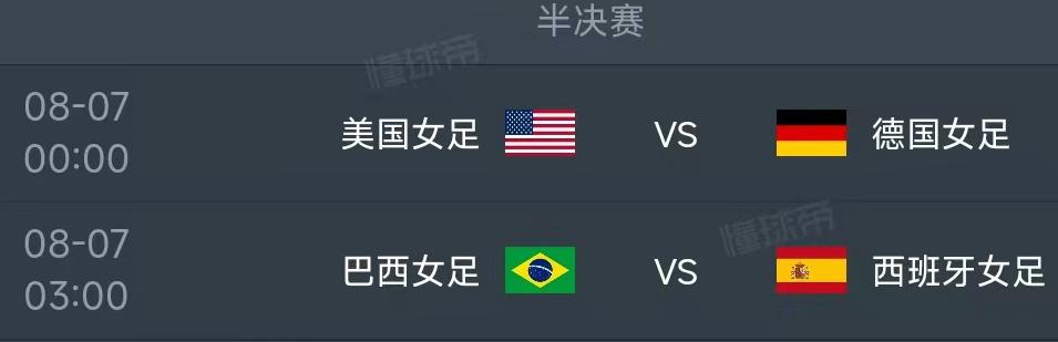 北京时间8月7日，奥运女足半决赛赛程如下：


00：00，美国VS德国，两队小