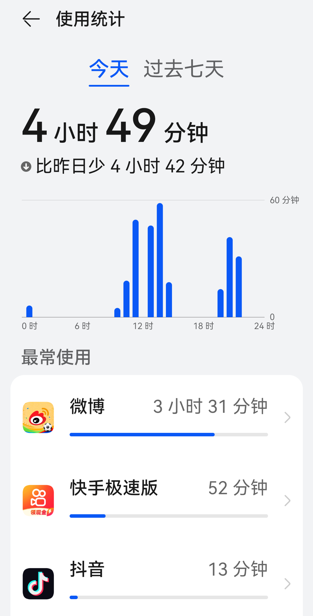总共玩4小时左右3小时左右在大眼