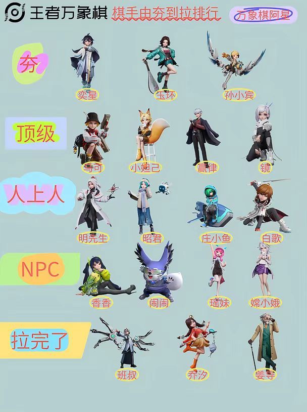 盘点在万象棋碰到的几类玩家 对比钻研版本对策的玩家，玩常小娥主打佛系，兼容性拉满