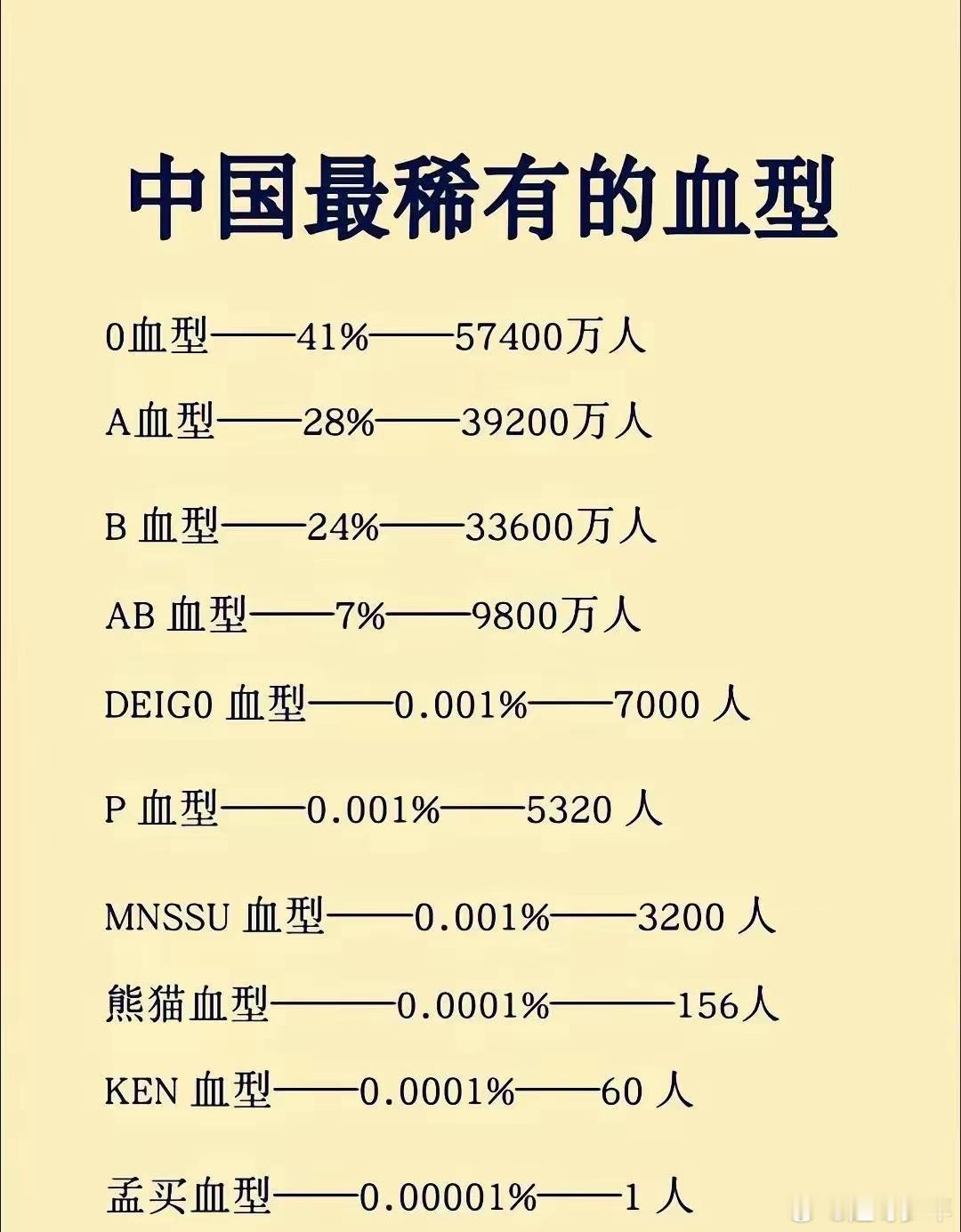 你知道自己是什么血型吗？ 