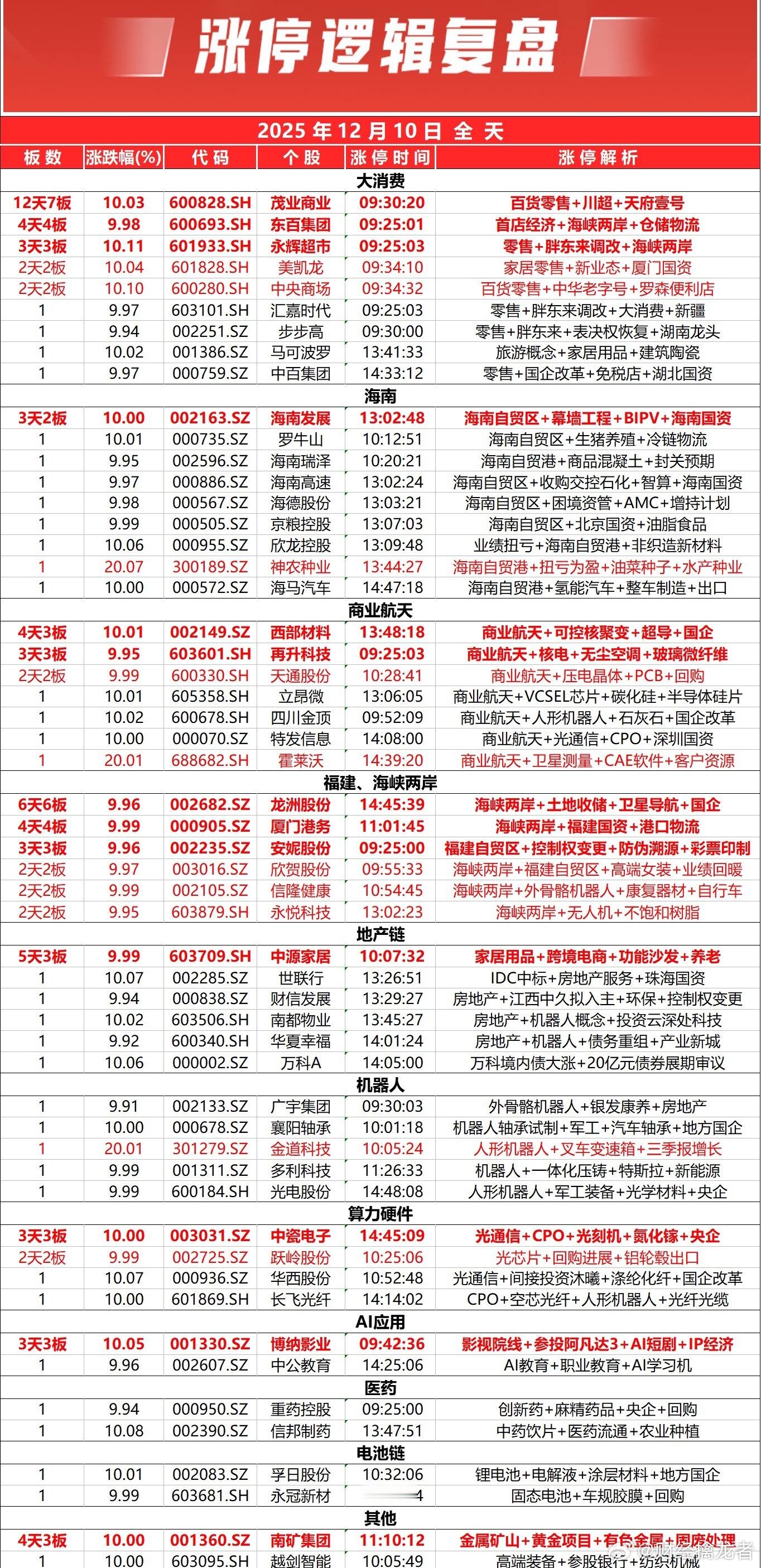 收盘：午后三大指数探底回升，收盘呈现涨跌分化态势。两市个股跌多涨少，下跌个股数量