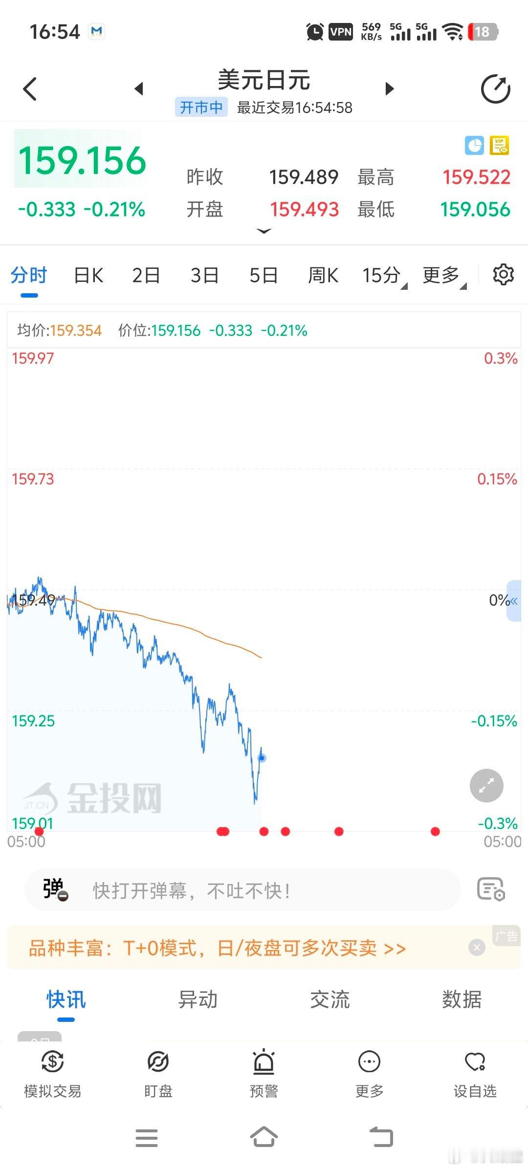 日元每次干预之前似乎都要抛物线一下，而且总是选在周五。 