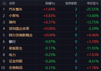 【9月28日午评：若午后大盘无法修复3850点 节前大概率将跌破3800点 但上