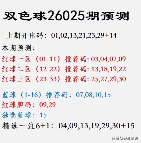 双色球26025期预测					
上期开出码：01,02,13,21,23,29