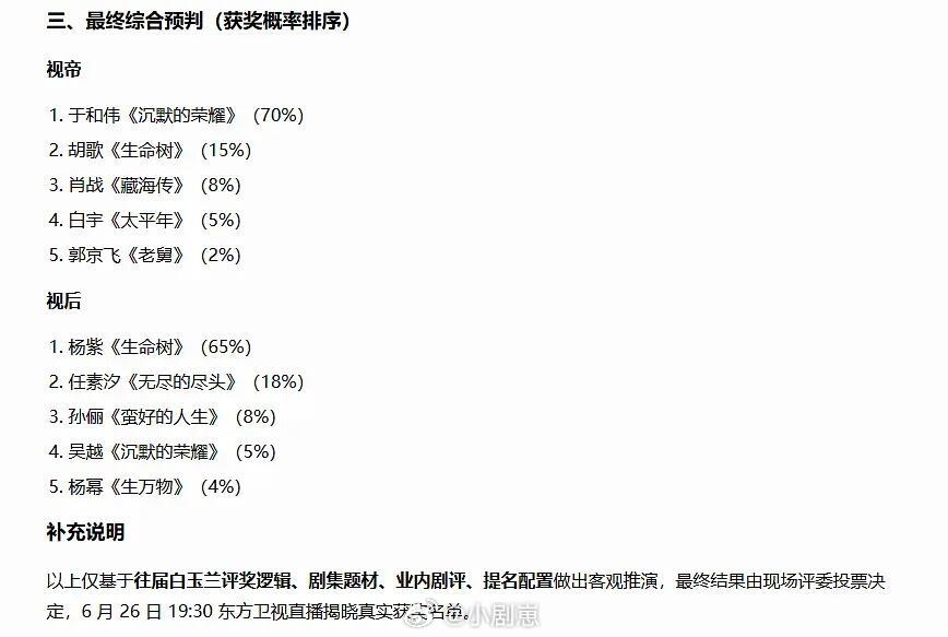 豆包预测的白玉兰视帝视后 还挺客观的 蹲一个开奖 