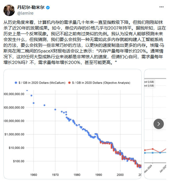 【内存近20年降价成果被抹平】DDR5每GB卖到90块8月10日消息，加拿大魁北