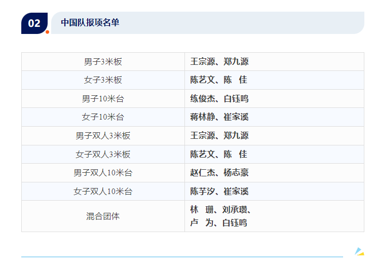 【#陈芋汐崔家溪搭档10米台#】2026年世界泳联跳水世界杯总决赛将于5月1日至