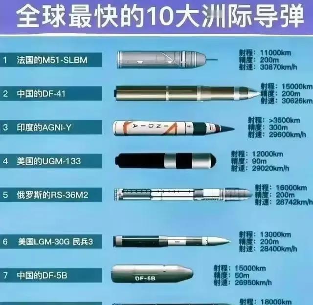 很多人尚未理解洲际导弹真正的威慑力所在。对于一个拥有核武器的国家来说，即便其核当