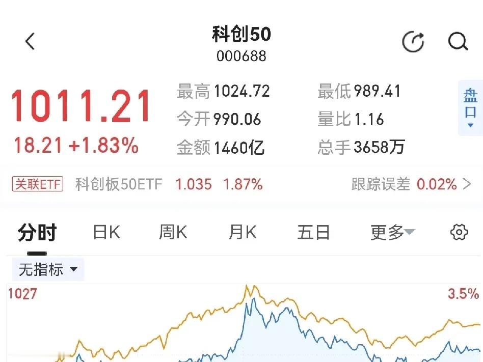A股半导体和人工智能重大利好，美国临时法案解除对中国芯片、量子技术和人工智能投资