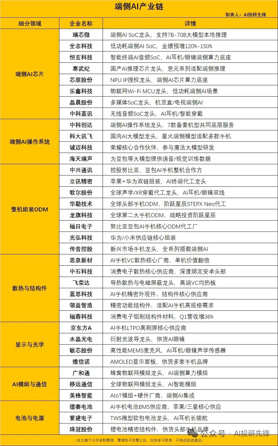 7大手机端侧AI全部备案落地！端侧AI产业迎来全面爆发期
 
一、核心政策事件