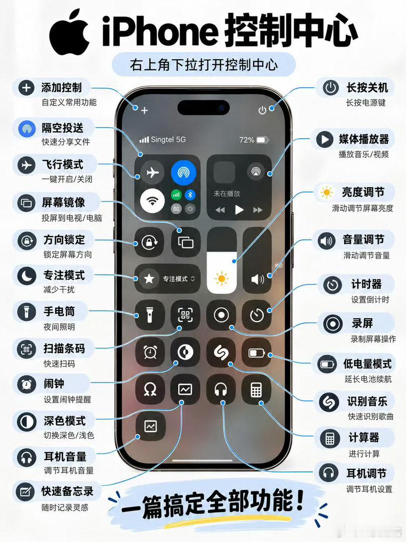 苹果手机的一些隐藏功能，很多人不知道的操作方式，一篇解锁 ​​​