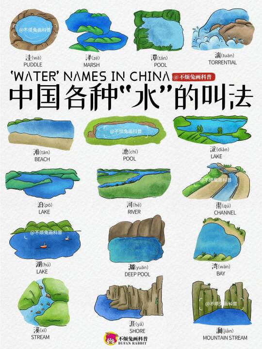 📕中国各种“水”的不同叫法Water in China