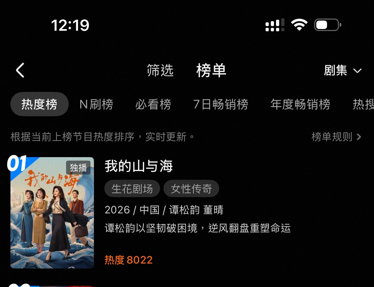 谭松韵选本眼光《我的山与海》热度榜第一。7日畅销榜第一。热搜榜第一。三榜登顶，不