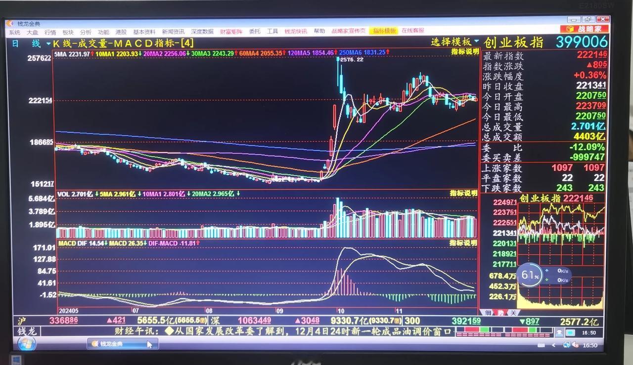 老手说股：（6）
我是一个不拘于任何方法，或者讲不排斥任何形式的股者，个人觉得有