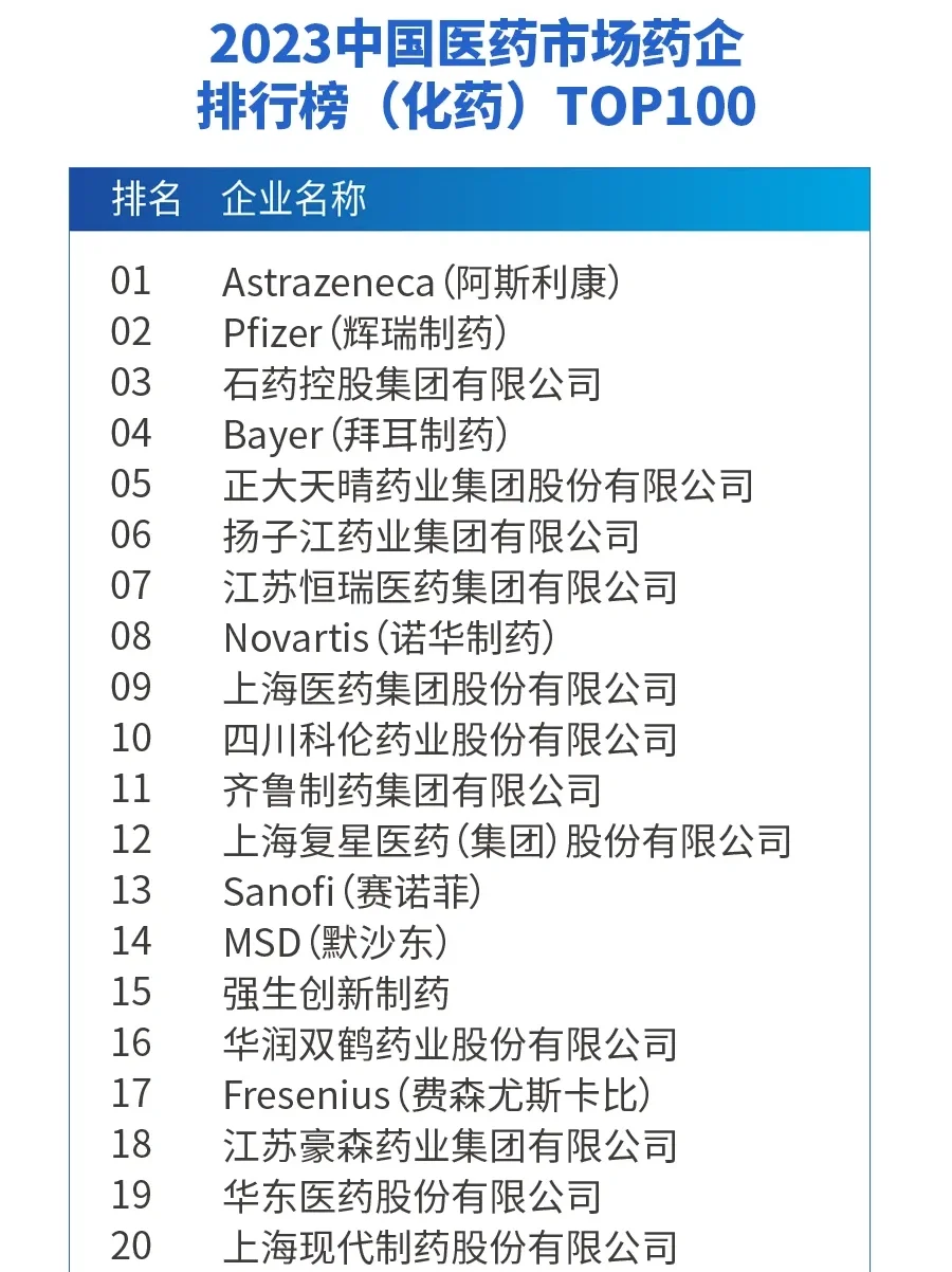 生物与医药 药企（化药）top100榜单🙋