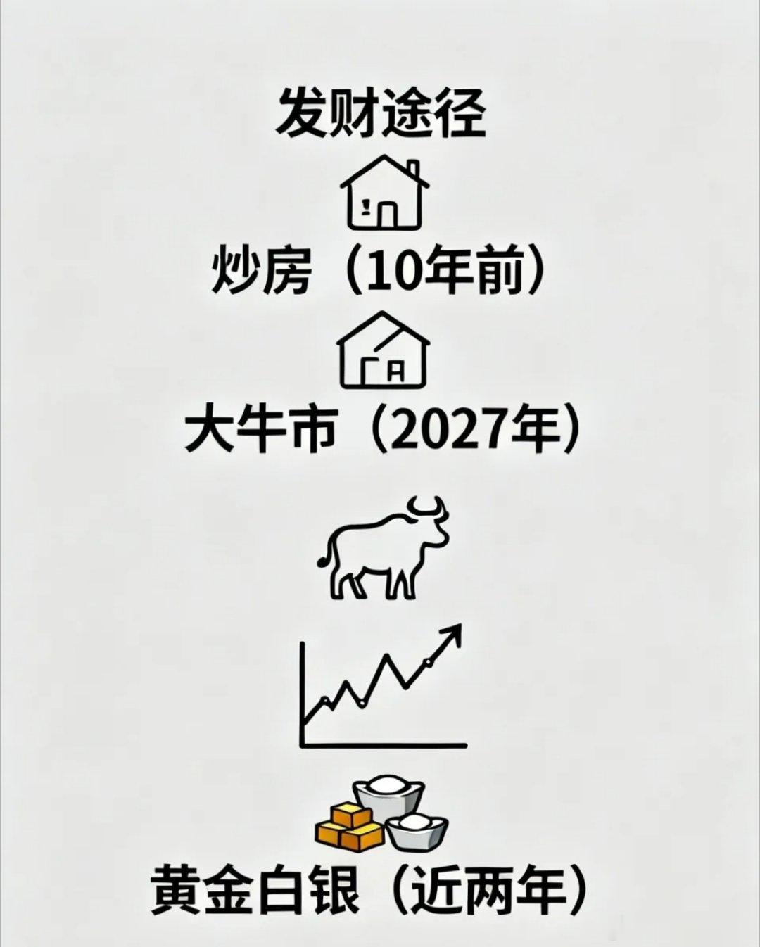 发财的途径多种多样。10年前，不少人通过炒房发了财。2007年的大牛市，也让很多