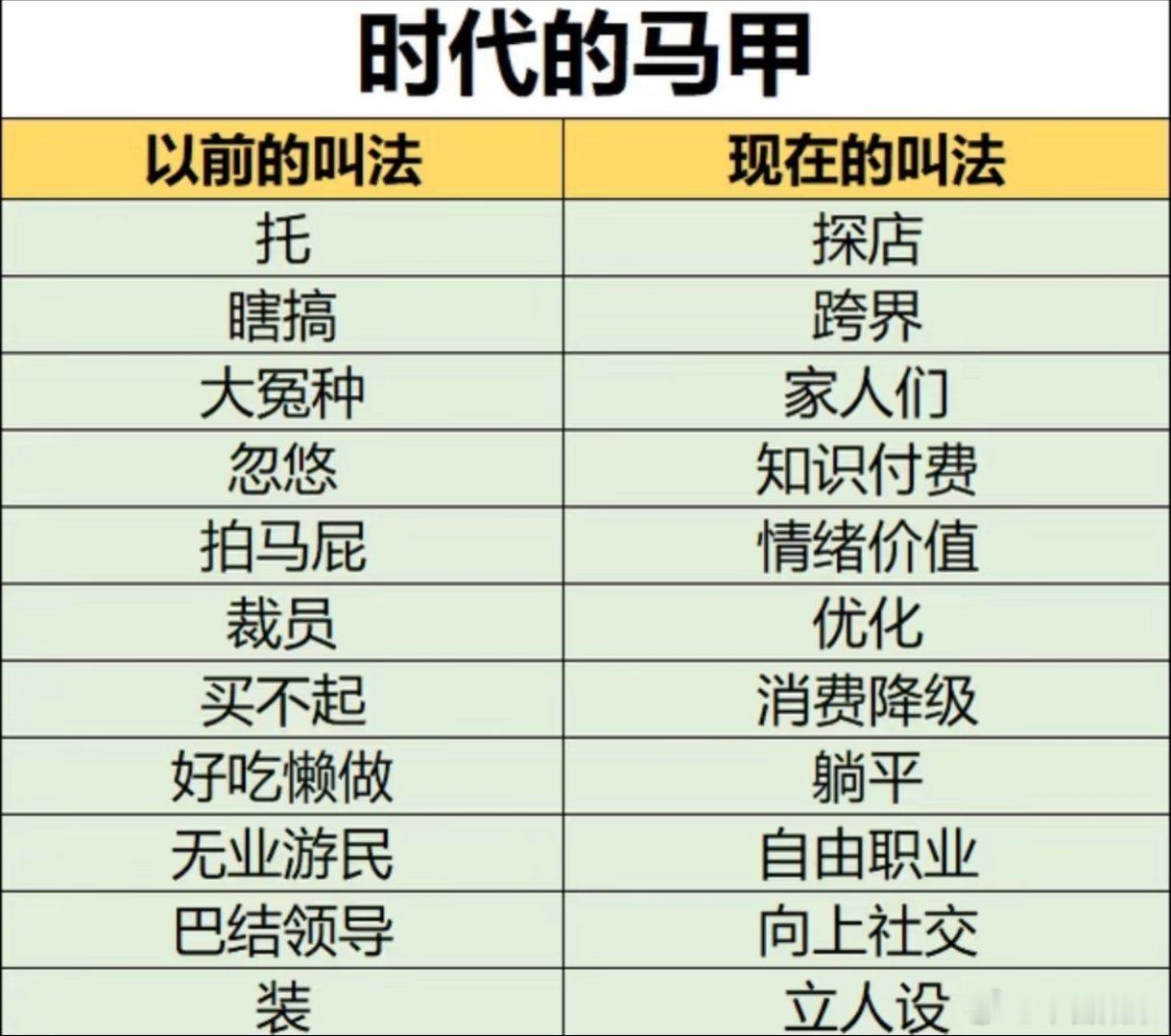 还有什么？欢迎补充