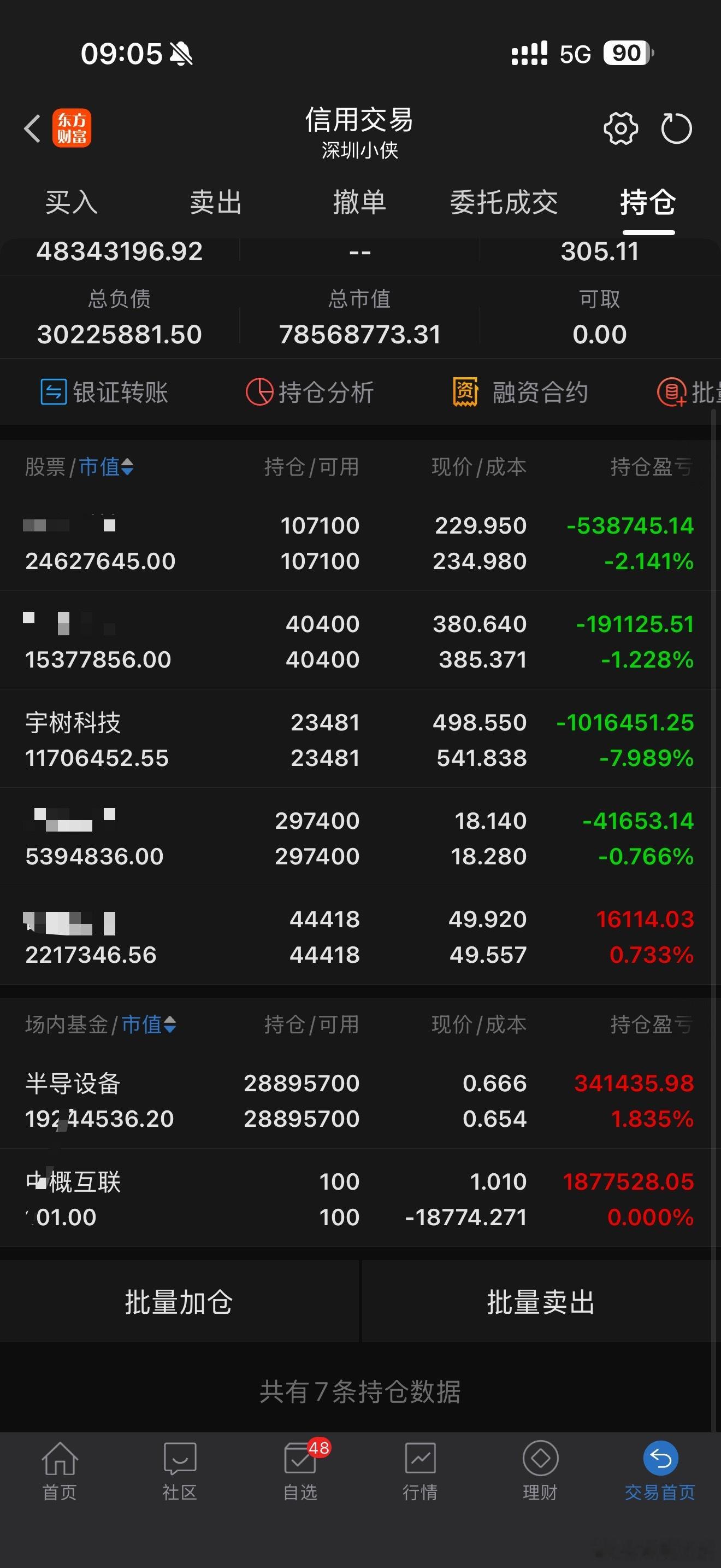 宇树的持仓还太小了[流鼻血]你们说还要跌，真的假的，还有这种好事？ ​​​