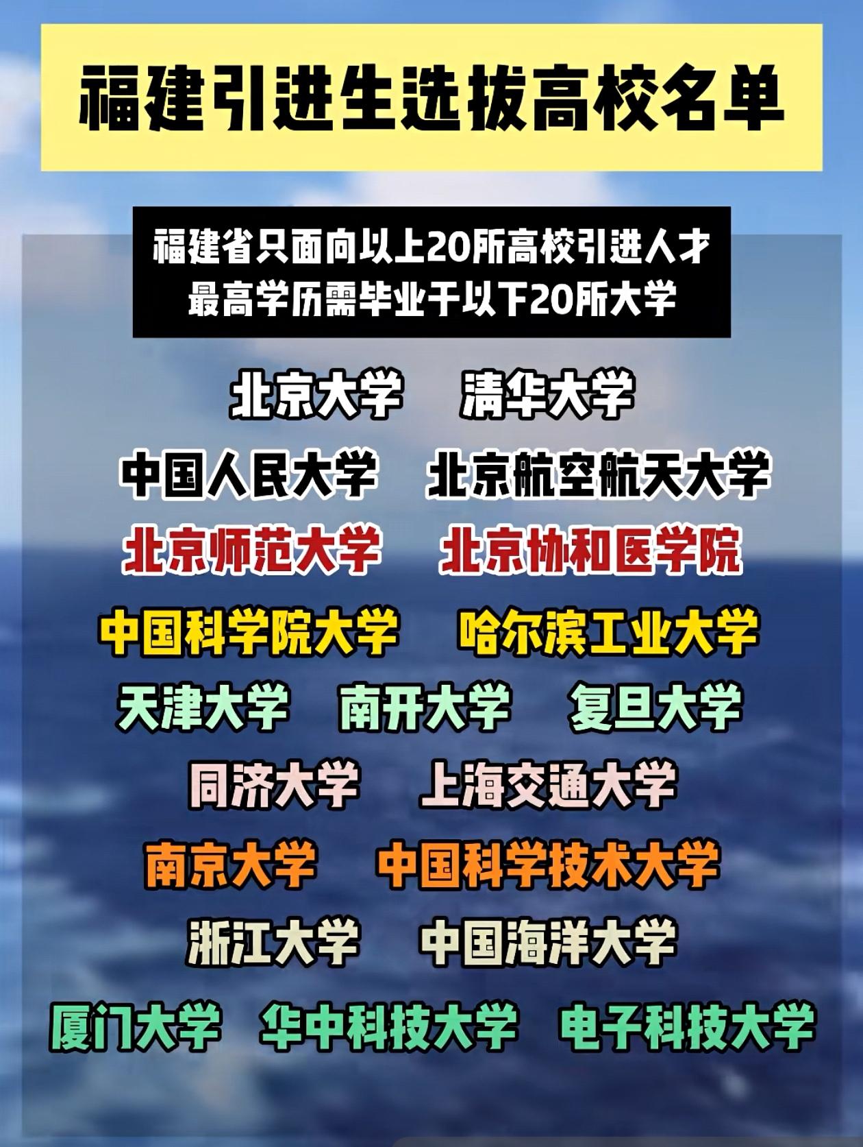  门槛清晰！福建引进生仅面向这20所高校招录