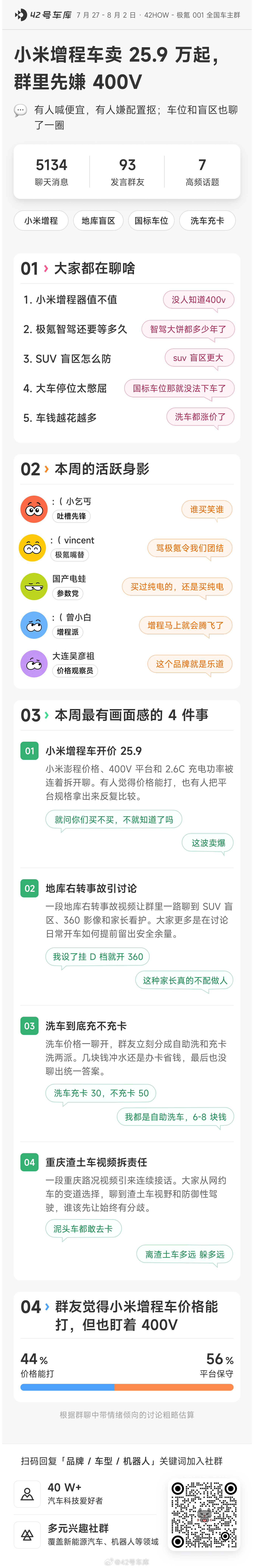 车库 TOP 3 群在聊啥？扫码加入 42HOW 汽车科技社群小米澎程极氪001